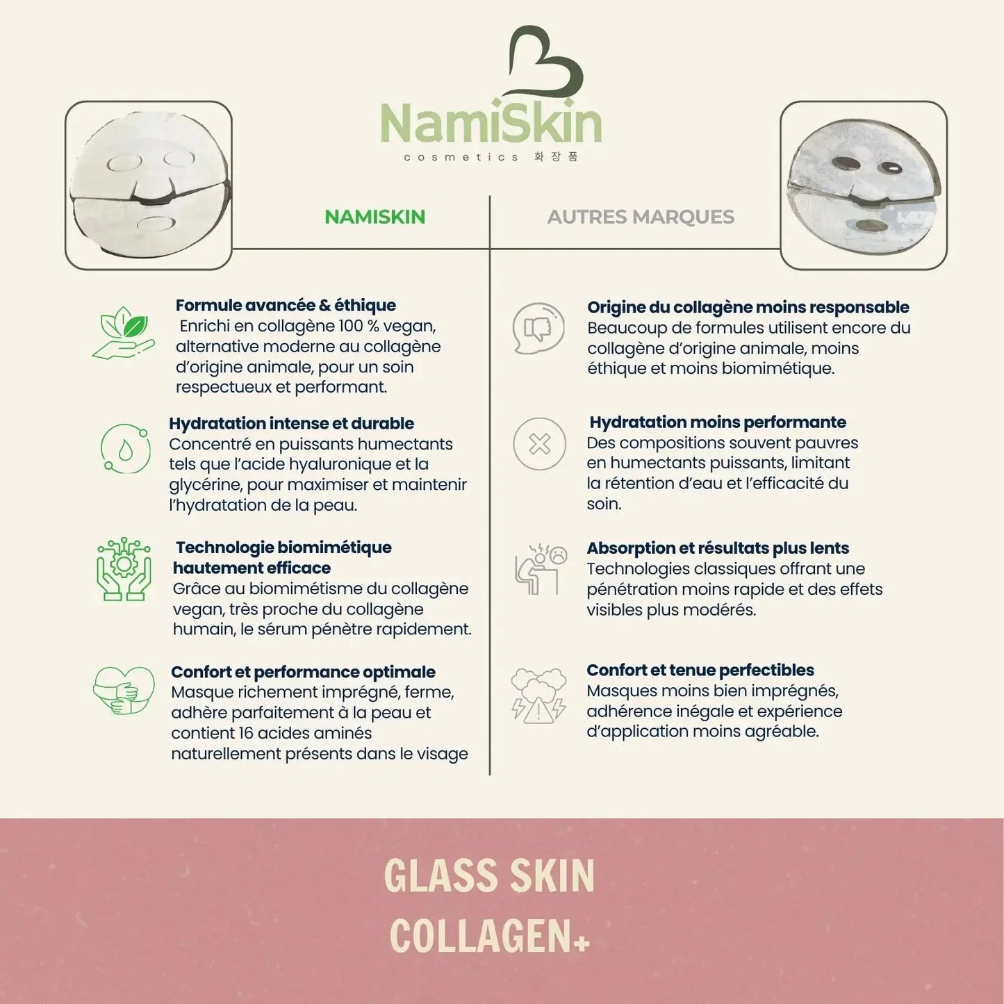 4 masques peptides de collagène vegan - Glass Skin Collagen+    NamiSkin