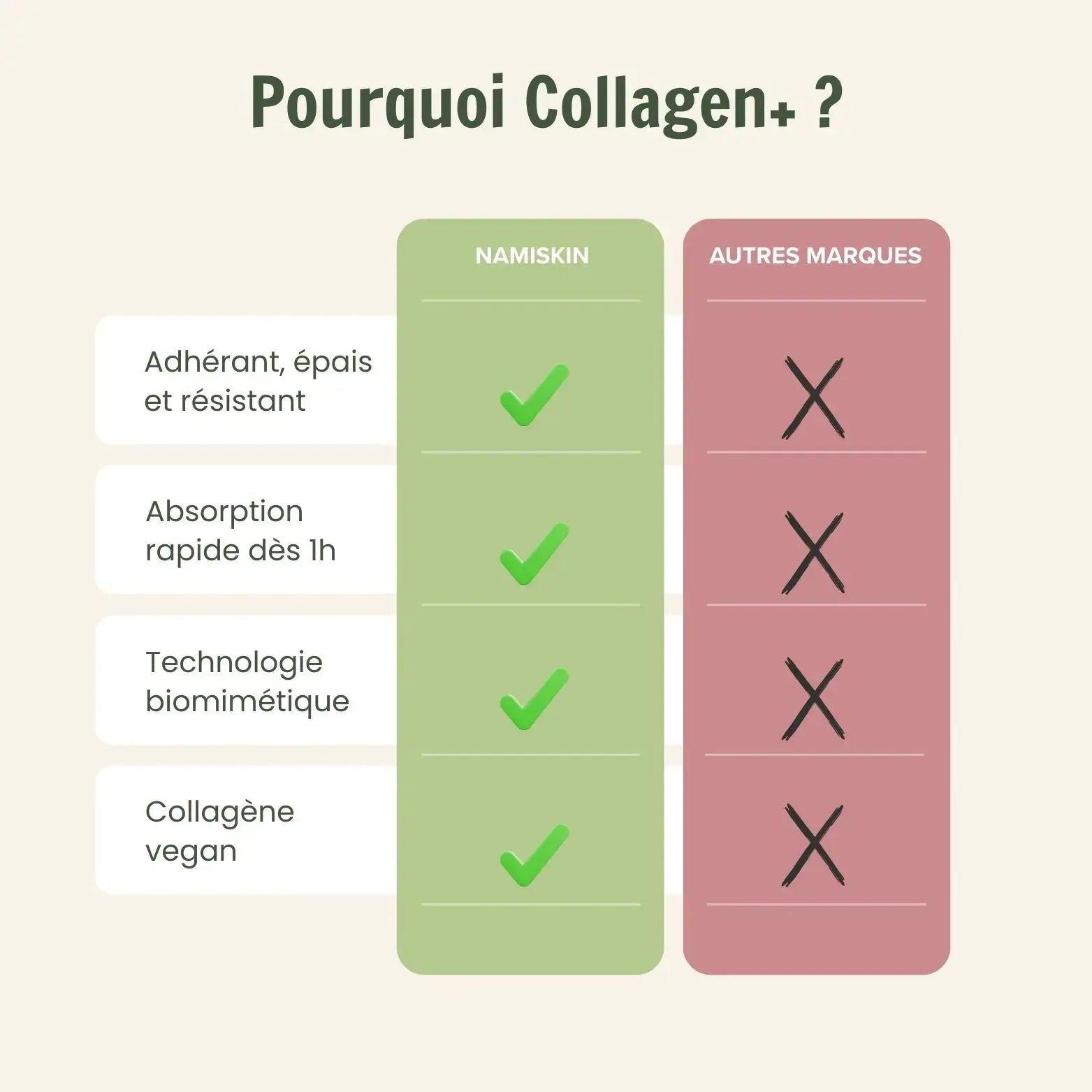4 masques peptides de collagène vegan - Glass Skin Collagen+    NamiSkin