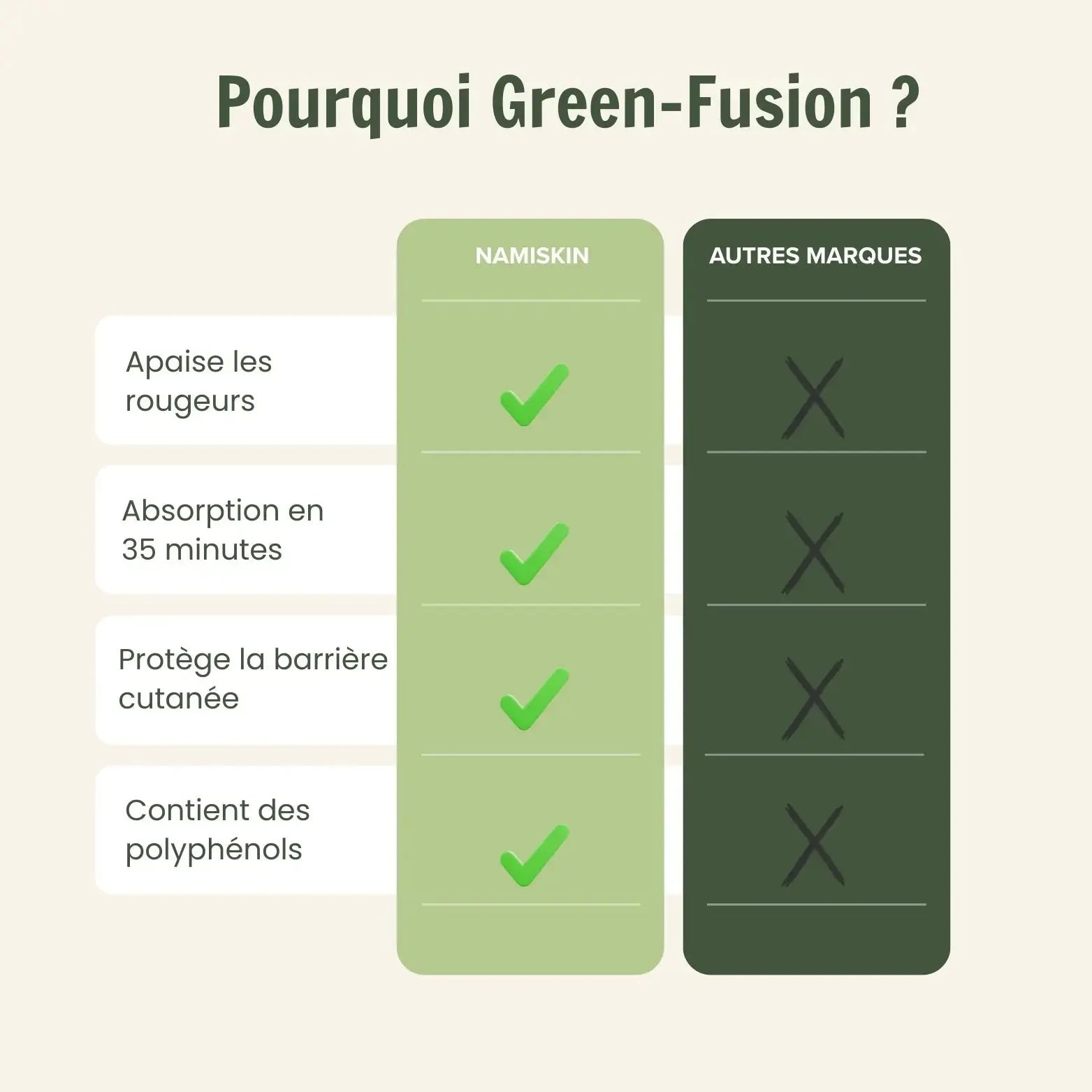 4 masques thé vert - Glass Skin Green-Fusion    NamiSkin