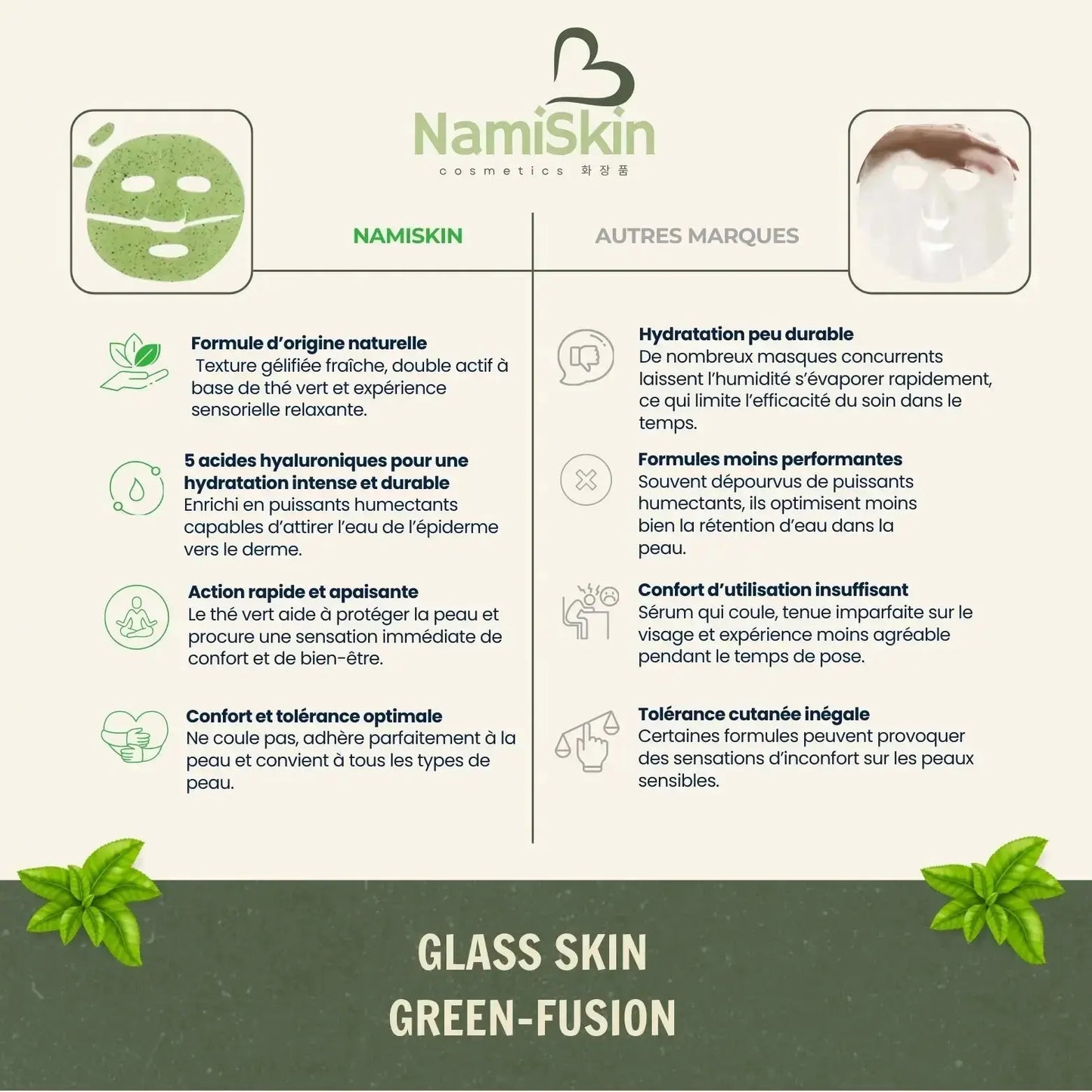 Comparatif du masque au thé vert NamiSkin avec les autres produits